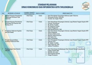 Standar Pelayanan Dinas Komunikasi dan Informatika Kota Tanjungbalai